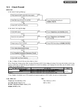 Предварительный просмотр 45 страницы Panasonic KX-TG2360JX Service Manual