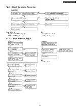 Предварительный просмотр 47 страницы Panasonic KX-TG2360JX Service Manual