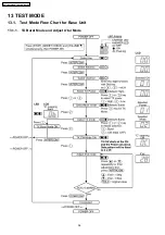 Предварительный просмотр 54 страницы Panasonic KX-TG2360JX Service Manual