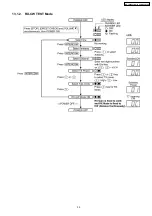 Предварительный просмотр 55 страницы Panasonic KX-TG2360JX Service Manual