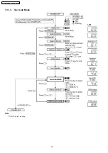 Предварительный просмотр 56 страницы Panasonic KX-TG2360JX Service Manual