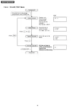 Предварительный просмотр 58 страницы Panasonic KX-TG2360JX Service Manual