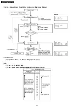 Предварительный просмотр 60 страницы Panasonic KX-TG2360JX Service Manual