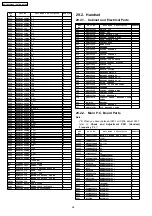 Предварительный просмотр 96 страницы Panasonic KX-TG2360JX Service Manual