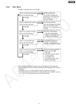 Preview for 31 page of Panasonic KX-TG2361JXB Service Manual