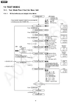 Предварительный просмотр 58 страницы Panasonic KX-TG2361JXB Service Manual