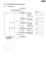 Preview for 61 page of Panasonic KX-TG2361JXB Service Manual