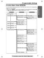 Предварительный просмотр 13 страницы Panasonic KX-TG2386 Operating Instructions Manual