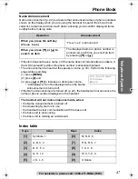 Предварительный просмотр 47 страницы Panasonic KX-TG2386 Operating Instructions Manual