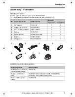 Предварительный просмотр 5 страницы Panasonic KX-TG2421 Operating Instructions Manual