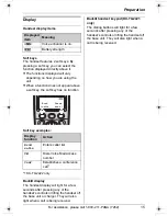 Предварительный просмотр 15 страницы Panasonic KX-TG2421 Operating Instructions Manual