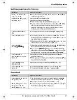 Preview for 47 page of Panasonic KX-TG2421 Operating Instructions Manual