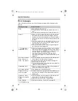 Предварительный просмотр 40 страницы Panasonic KX-TG2421AL Operating Instructions Manual