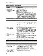 Предварительный просмотр 38 страницы Panasonic KX-TG2421NZ Operating Instructions Manual