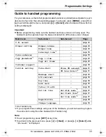 Предварительный просмотр 33 страницы Panasonic KX-TG2421W Operating Instructions Manual