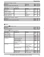 Preview for 21 page of Panasonic KX-TG242SK Operating Instructions Manual