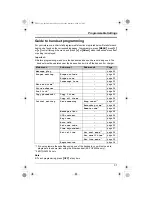 Предварительный просмотр 31 страницы Panasonic KX-TG2431AL Operating Instructions Manual