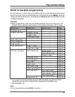 Preview for 33 page of Panasonic KX-TG2431NZ Operating Instructions Manual