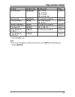 Preview for 41 page of Panasonic KX-TG2431NZ Operating Instructions Manual