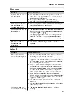 Preview for 57 page of Panasonic KX-TG2431NZ Operating Instructions Manual