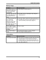 Preview for 59 page of Panasonic KX-TG2431NZ Operating Instructions Manual