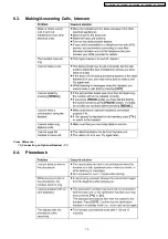 Preview for 15 page of Panasonic KX-TG2432B Service Manual