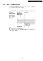 Preview for 11 page of Panasonic KX-TG2448BXF Service Manual