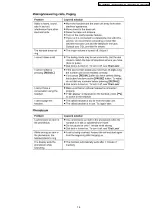 Preview for 15 page of Panasonic KX-TG2448BXF Service Manual