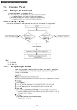 Preview for 24 page of Panasonic KX-TG2448BXF Service Manual