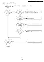 Preview for 25 page of Panasonic KX-TG2448BXF Service Manual