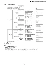 Preview for 37 page of Panasonic KX-TG2448BXF Service Manual