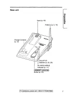 Предварительный просмотр 7 страницы Panasonic KX-TG2451 Operating Instructions Manual