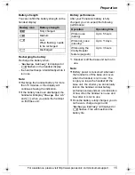 Preview for 15 page of Panasonic KX-TG2480 Operating Instructions Manual