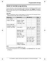 Preview for 35 page of Panasonic KX-TG2480 Operating Instructions Manual