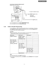 Предварительный просмотр 13 страницы Panasonic KX-TG2480BXS Service Manual