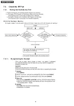 Предварительный просмотр 24 страницы Panasonic KX-TG2480BXS Service Manual