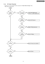 Предварительный просмотр 25 страницы Panasonic KX-TG2480BXS Service Manual