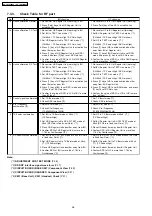 Предварительный просмотр 26 страницы Panasonic KX-TG2480BXS Service Manual