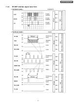 Предварительный просмотр 27 страницы Panasonic KX-TG2480BXS Service Manual