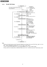 Предварительный просмотр 30 страницы Panasonic KX-TG2480BXS Service Manual