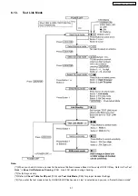 Предварительный просмотр 31 страницы Panasonic KX-TG2480BXS Service Manual