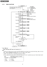 Предварительный просмотр 32 страницы Panasonic KX-TG2480BXS Service Manual