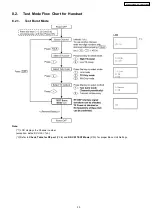 Предварительный просмотр 33 страницы Panasonic KX-TG2480BXS Service Manual