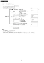 Предварительный просмотр 34 страницы Panasonic KX-TG2480BXS Service Manual