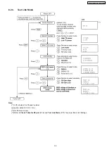 Предварительный просмотр 35 страницы Panasonic KX-TG2480BXS Service Manual