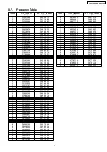 Предварительный просмотр 41 страницы Panasonic KX-TG2480BXS Service Manual