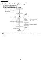 Предварительный просмотр 42 страницы Panasonic KX-TG2480BXS Service Manual