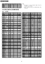 Предварительный просмотр 68 страницы Panasonic KX-TG2480BXS Service Manual