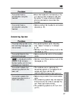 Preview for 77 page of Panasonic KX-TG2481CB Operating Instructions Manual