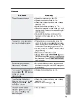 Preview for 79 page of Panasonic KX-TG2481CB Operating Instructions Manual